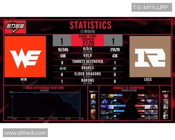 赛后复盘：RNG与WE的耐力较量与战术分析