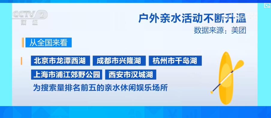 户外运动户外亲水举动不竭升温 动员水上活动配备市场产销两旺(图3)