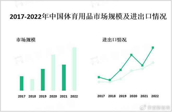 ng28南宫中国体育用品市场收支口状况及次要企业阐发(图1)