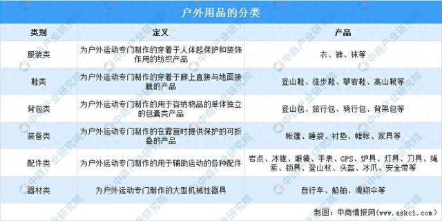 南宫NG·282025年中国户外用操行业市场远景猜测研讨陈述(图1)