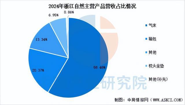 南宫NG·282025年中国户外用操行业市场远景猜测研讨陈述(图12)