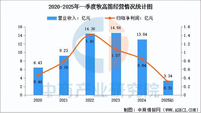 南宫NG·282025年中国户外用操行业市场远景猜测研讨陈述(图9)