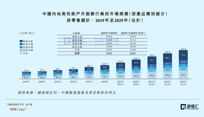 登山装备一周销量激增51%3万亿市场赛道火了(图2)