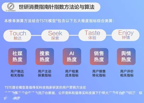 登上包春季消耗新趋向：世研指数揭秘热点户外配备与颜色风潮(图1)